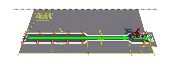 Проезд по колейной доске